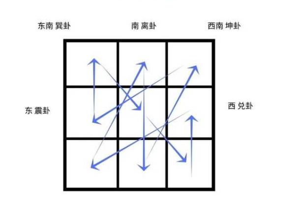 揭秘风水八卦：四正四维葬夫绝学，助你风水布局大翻身