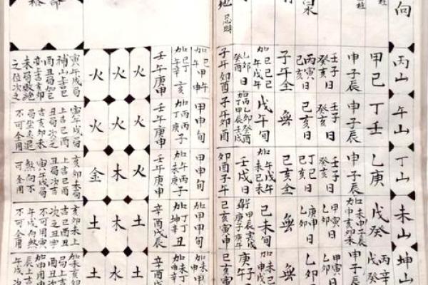 揭秘风水八卦：四正四维葬夫绝学，助你风水布局大翻身