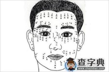 男士面相痣相解读：哪些痣相预示着成功与财富？