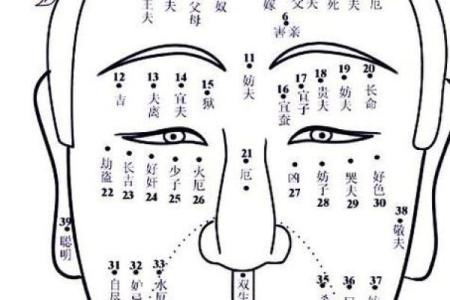 面相痣相大揭秘：一痣定终身，你了解多少？