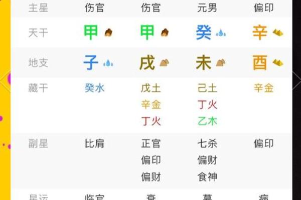 从八字看婚姻：离婚预兆早已在命运中埋下