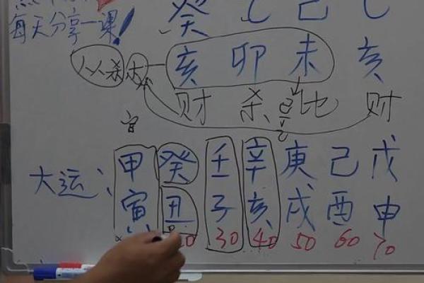 从八字看婚姻：离婚预兆早已在命运中埋下