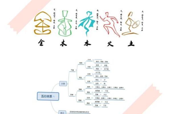 五行究竟属于什么？深度解析