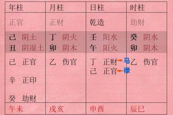 破解天干留意背后的深层含义