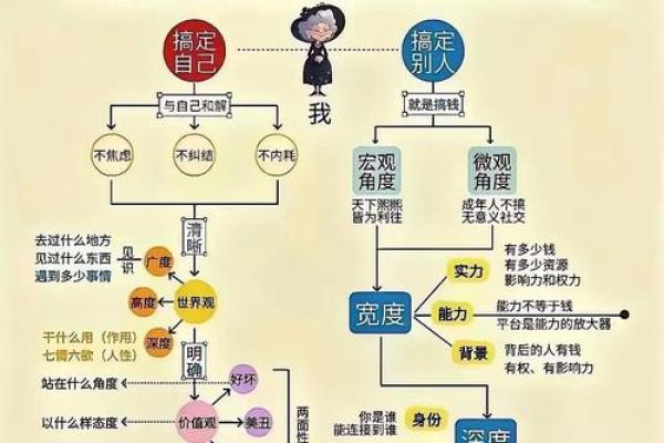 破解命理，五行不缺的人生赢家