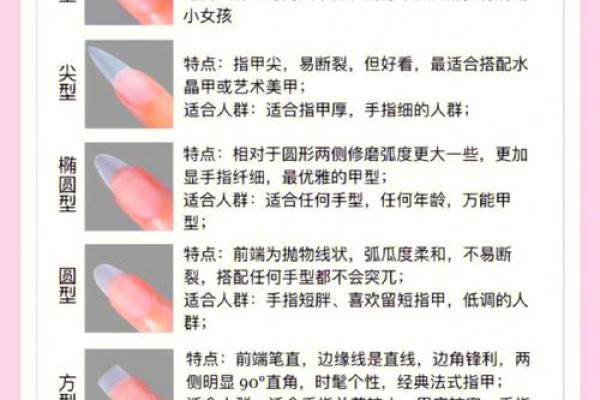 美甲五行到底算哪个行业？行业划分全解析