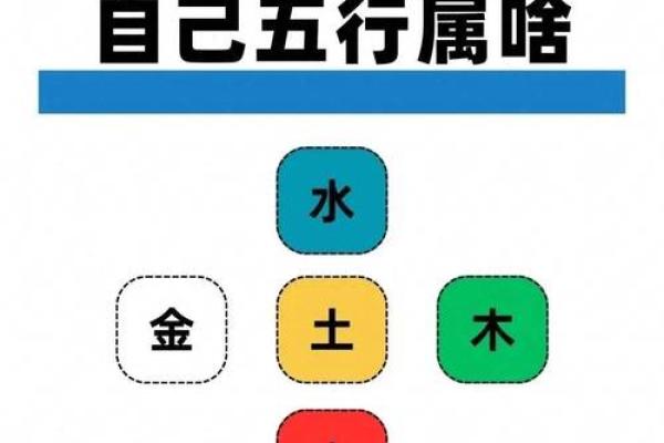 从数字看五行：你的命运由此决定