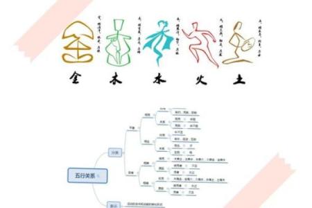 五行究竟属于什么？深度解析