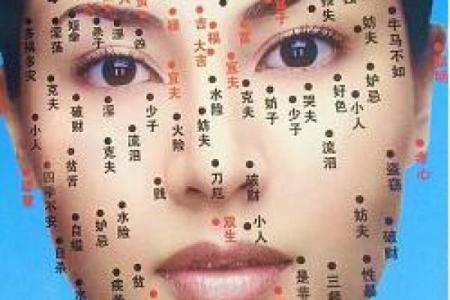 痣相背后的秘密：为什么有人相信它能预示未来？