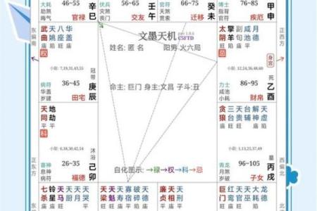 五国紫微排盘的深层奥秘，解锁命运的密码