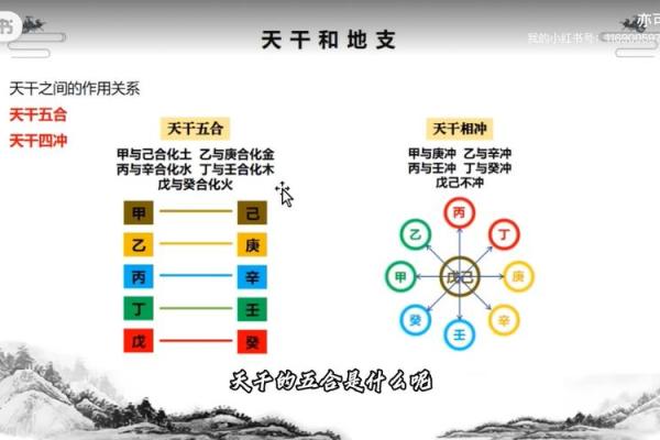 揭秘八字合冲的深层含义，如何影响你的命运？