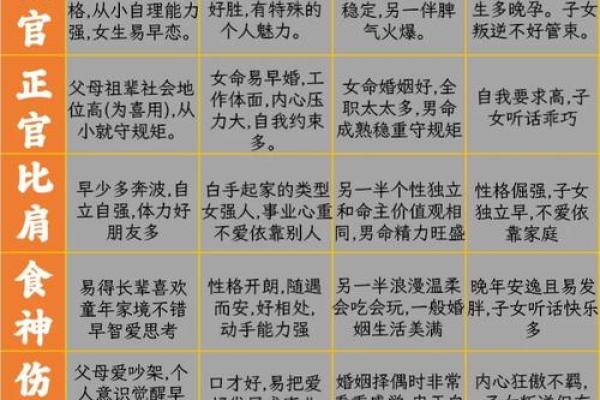 四柱排盘损坏对命运的影响，你了解吗？