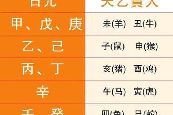 四柱排盘损坏对命运的影响，你了解吗？