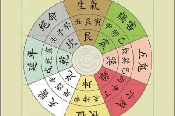 八卦秘术揭秘：风水布局，从此财运亨通、家宅平安