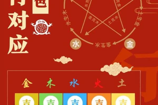 庆五行属什么？揭秘五行与命运的深刻关系