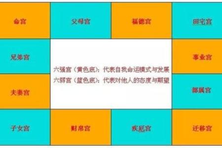 闰月排盘的神秘力量，你的命运该如何应对