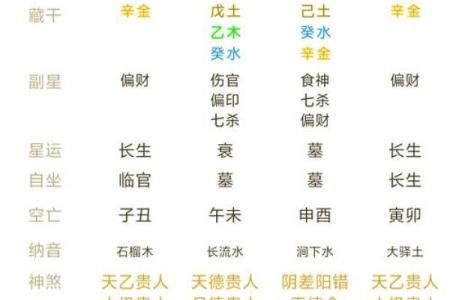 八字中藏太太命，揭秘富贵荣华的神秘密码