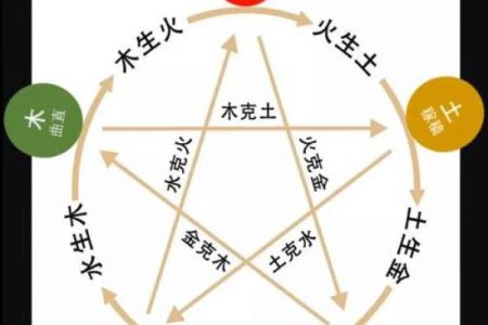 五行是什么？与你的运势息息相关