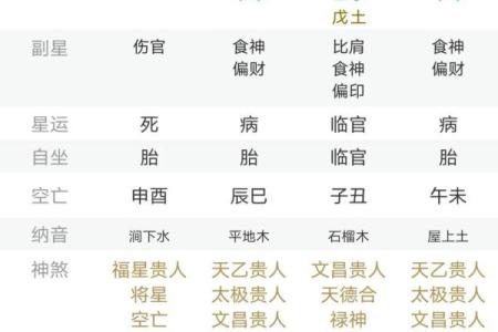 掌握八字四金，改变人生运势