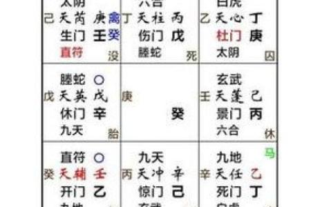 八字排盘与周易的完美结合：揭开命运的神秘面纱
