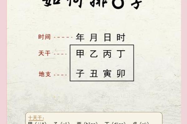 八字精准排盘：你的人生密码究竟是什么？