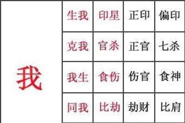 只需出生日期，免费八字算命揭示你的寿命秘密！
