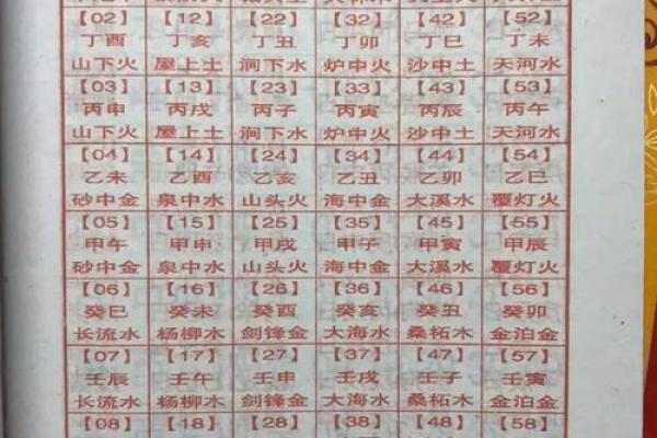 生辰八字影响婚姻幸福，了解这些助你婚姻美满
