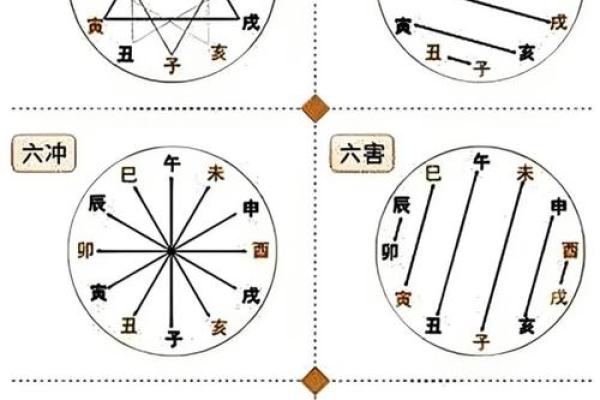 数字2风水秘籍：家居布局中的双倍好运法则