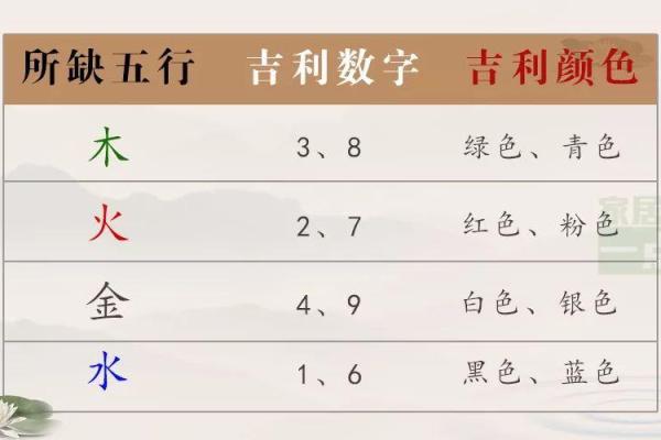 数字2风水秘籍：家居布局中的双倍好运法则