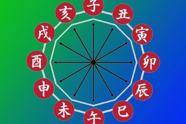 八字卦象与人生轨迹，了解这些让你走向成功