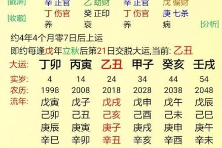 从八字看离婚：你的婚姻是否在劫难逃？