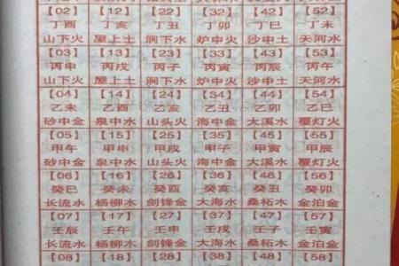 生辰八字影响婚姻幸福，了解这些助你婚姻美满