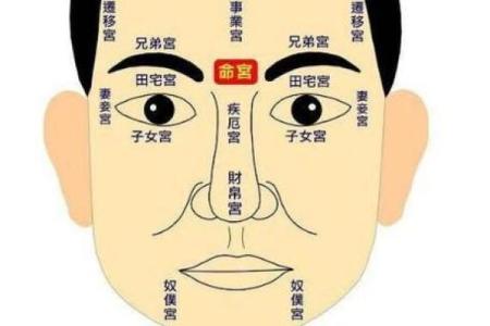揭秘下巴凹坑面相：运势大逆转的秘密