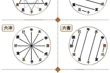 数字2风水秘籍：家居布局中的双倍好运法则