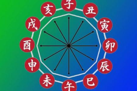 八字卦象与人生轨迹，了解这些让你走向成功