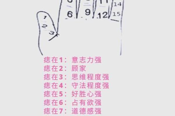 痣相大解析：你的痣在暗示什么？