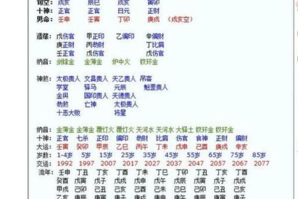 想知道自己活多长？免费八字算命帮你预测！