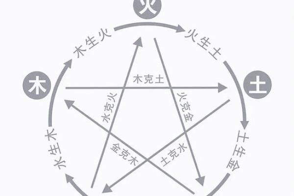 五行秘术：揭秘风水大师的独家秘笈，让你的家居风水焕然一新