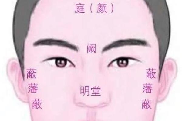 揭秘面生疙瘩面相：运势起伏，财运如何？
