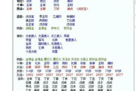 想知道自己活多长？免费八字算命帮你预测！