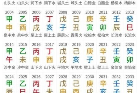 盘点影响当官的八字特征，提升命运的关键