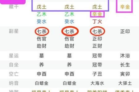 八字主星与副星如何影响你的一生
