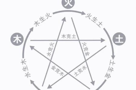 五行秘术：揭秘风水大师的独家秘笈，让你的家居风水焕然一新