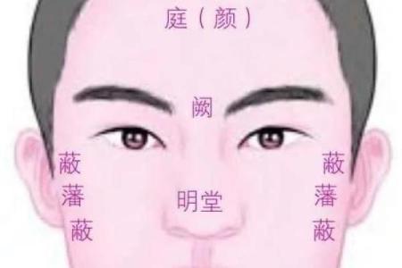 揭秘面生疙瘩面相：运势起伏，财运如何？