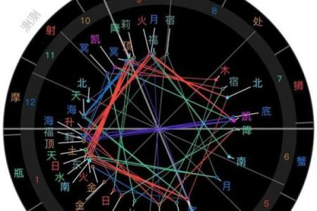 星宿论命：揭秘命运星盘中的神奇奥秘