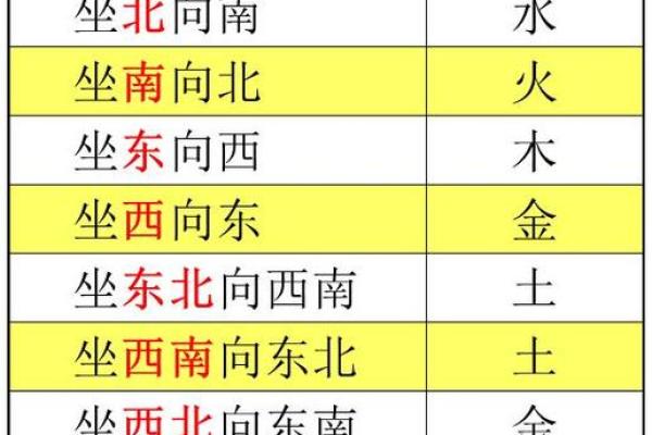 卓姓如何起名：结合五行与命理的最佳选择