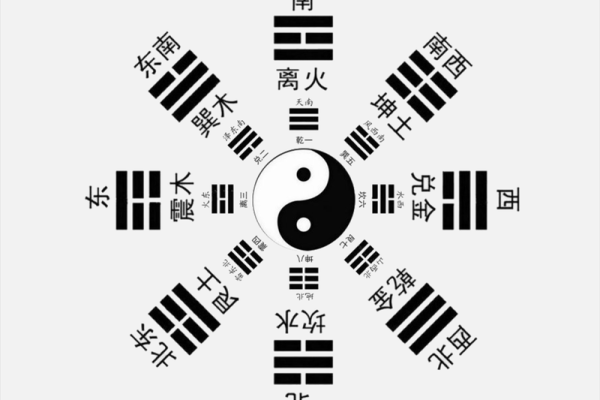 通过八字解析方位，让你的运气直线上升