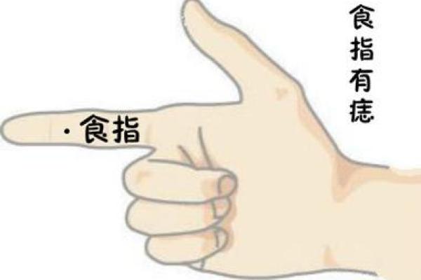 手上痣相全解析：揭秘你的性格与运势