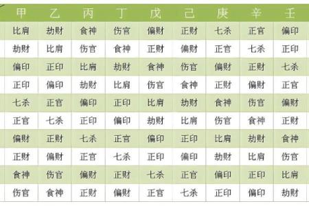 一笔之差，八字命运大逆转