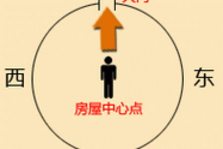 揭秘：房子风水方位图解，助你轻松过人